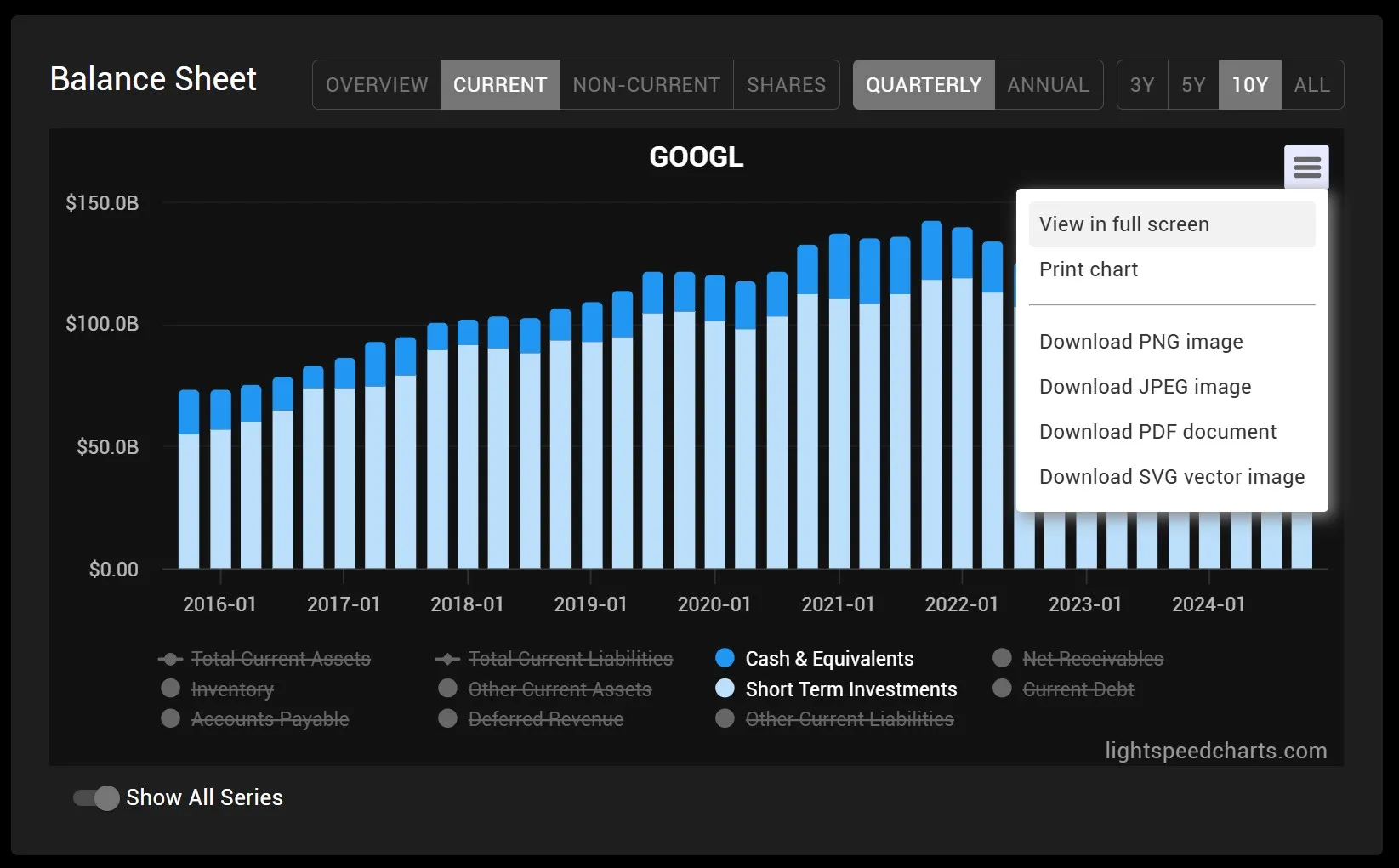Lightspeed Charts | Financial Analysis Platform