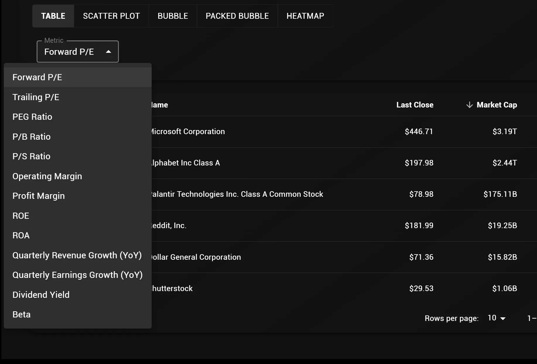 Lightspeed Charts | Financial Analysis Platform