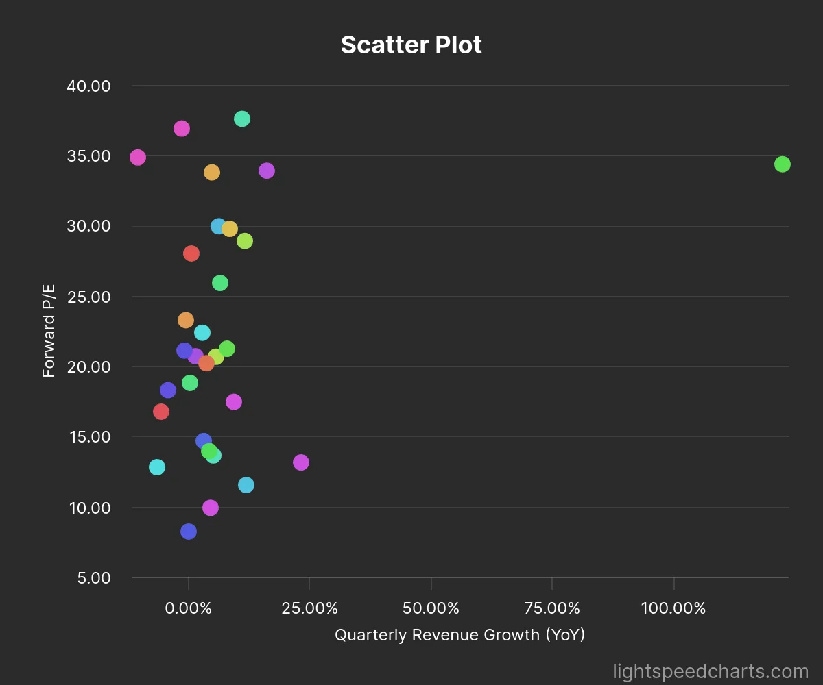 Lightspeed Charts | Financial Analysis Platform